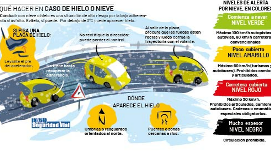 Imprescindible consultar el estado de vialidad de las carreteras antes de realizar desplazamientos