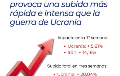 La CETM advierte: La situación del combustible con Irán es comparable a la de Ucrania y no hay excusas para retrasar más las ayudas