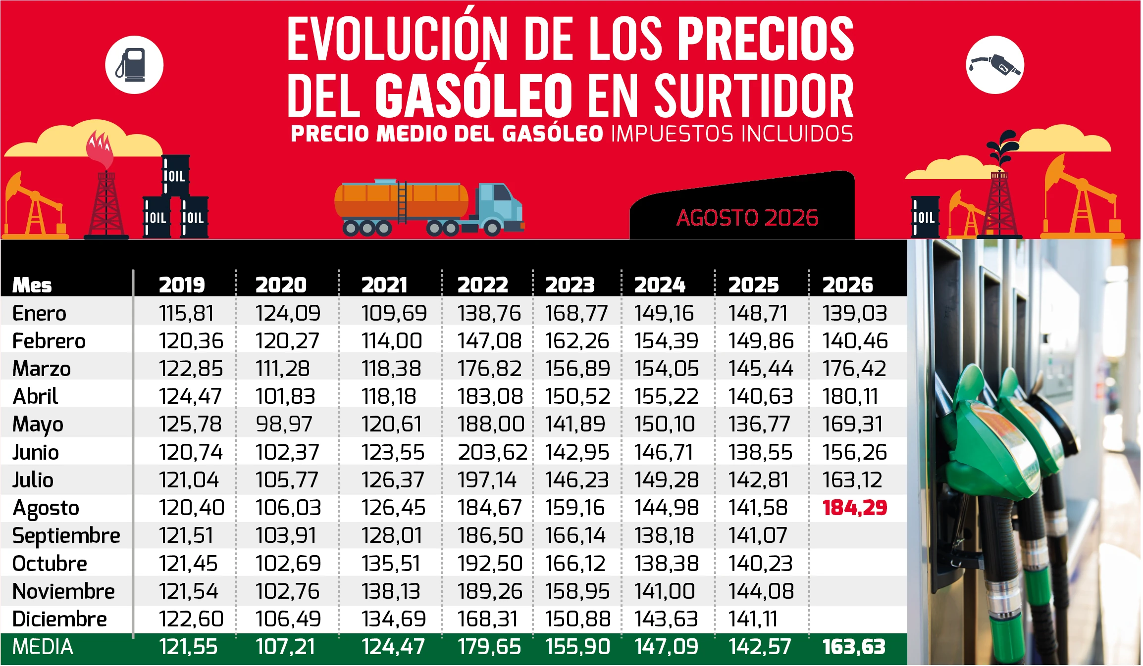 tabla precios